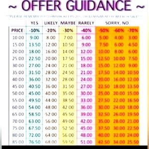 Guidance offers